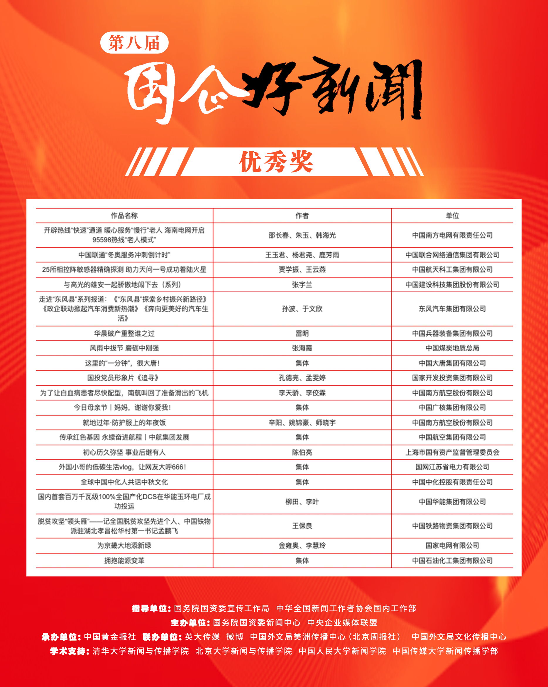 郝鵬、國資、央企、國資委、書記、主任、國企、企業(yè)改革